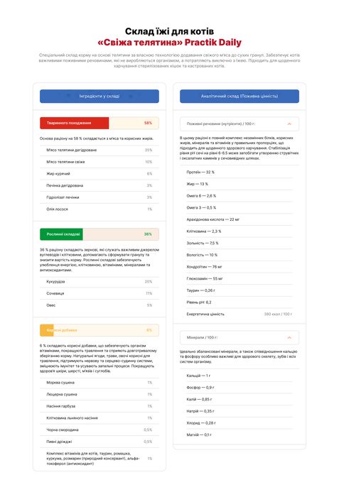 Їжа для котів «Свіжа телятина» PRACTIK DAILY 3 кг