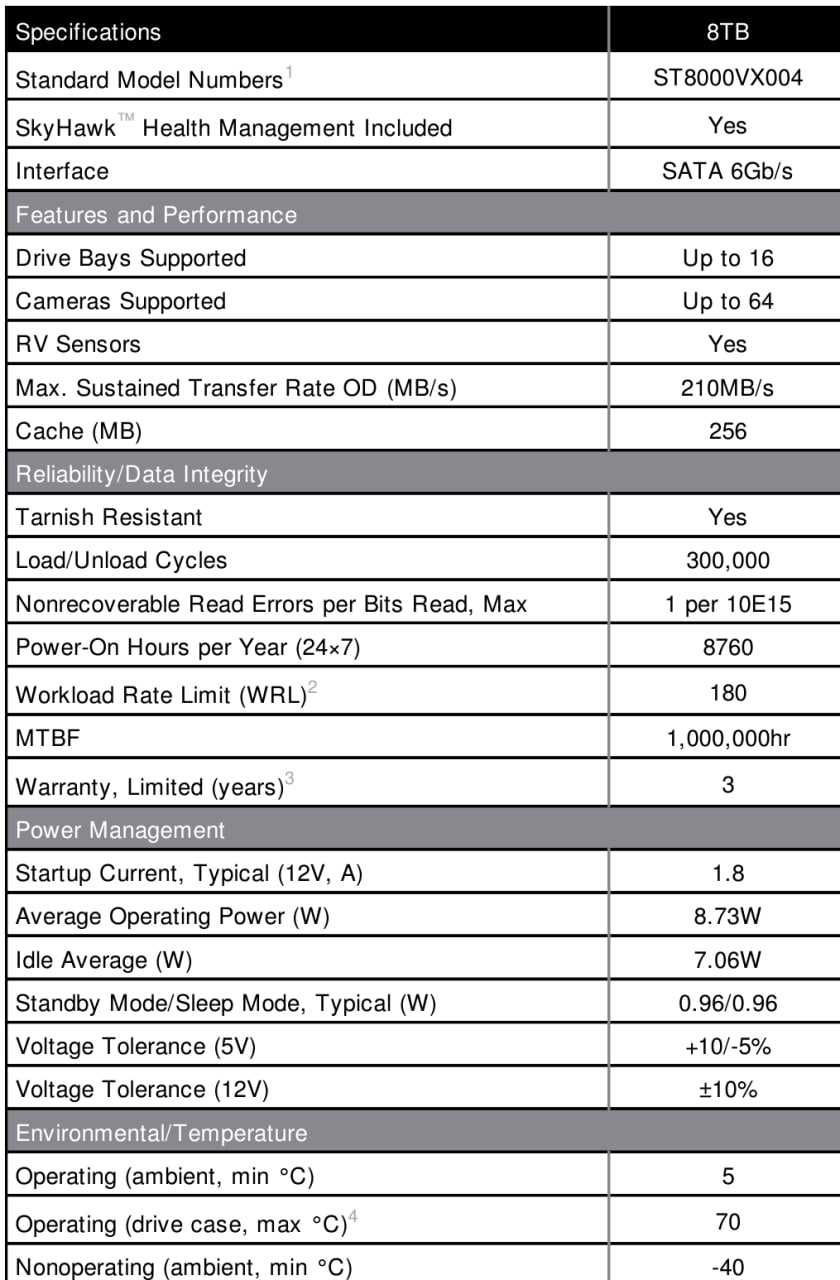 Жорсткий диск Seagate SkyHawk ST8000VX004 8ТБ