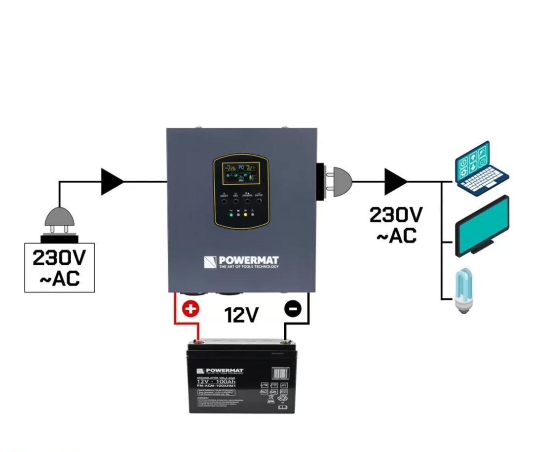 Джерело безперебійного живлення Powermat PM-UPS-800MW