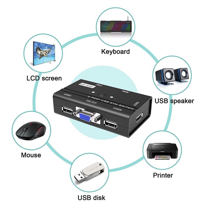 MT-VIKI 4-portowy przełącznik KVM VGA z kontrolerem pulpitu USB