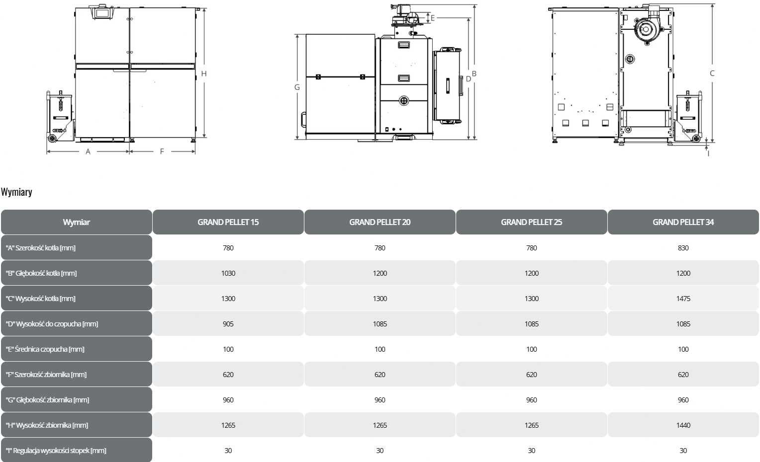 Kocioł Grand Pellet METAL-FACH 15–34 kW | 5 klasa | EcoDesign