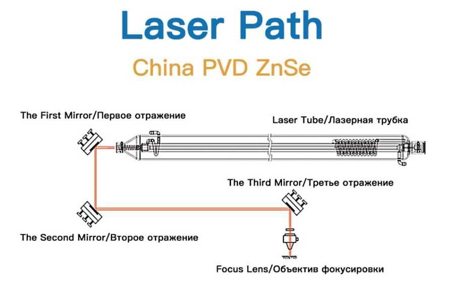 Фокусирующая линза для лазера f101,6mm D20mm KINDLELASER