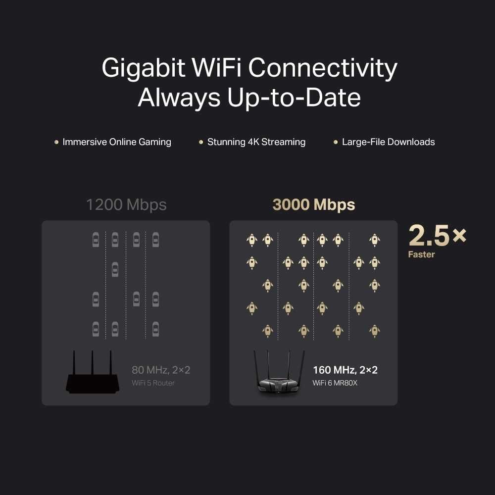 Новый wi-fi 6 Гигабитный Роутер Mercusys MR80X ax3000  OpenVPN
