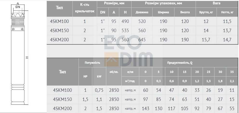 Глибинний насос Euroaqua 4SKM100 0,75 kw,пульт (Qmax45 л/хв, Hmax60м).