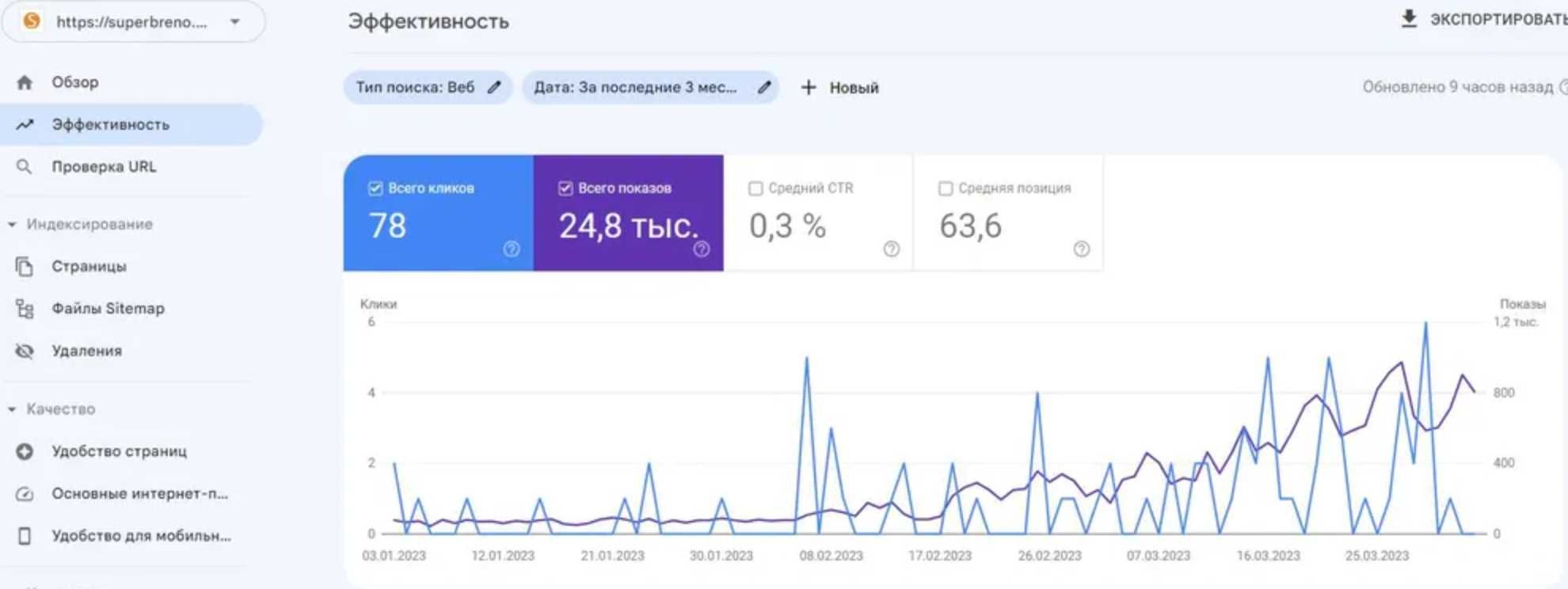 SEO продвижение сайта, СЕО без предоплат, США, Европа, Украина