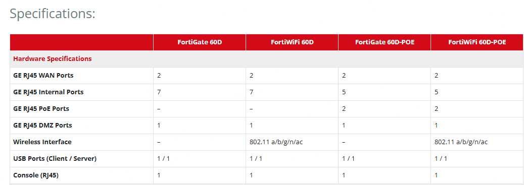 Fortigate 60D Firewall