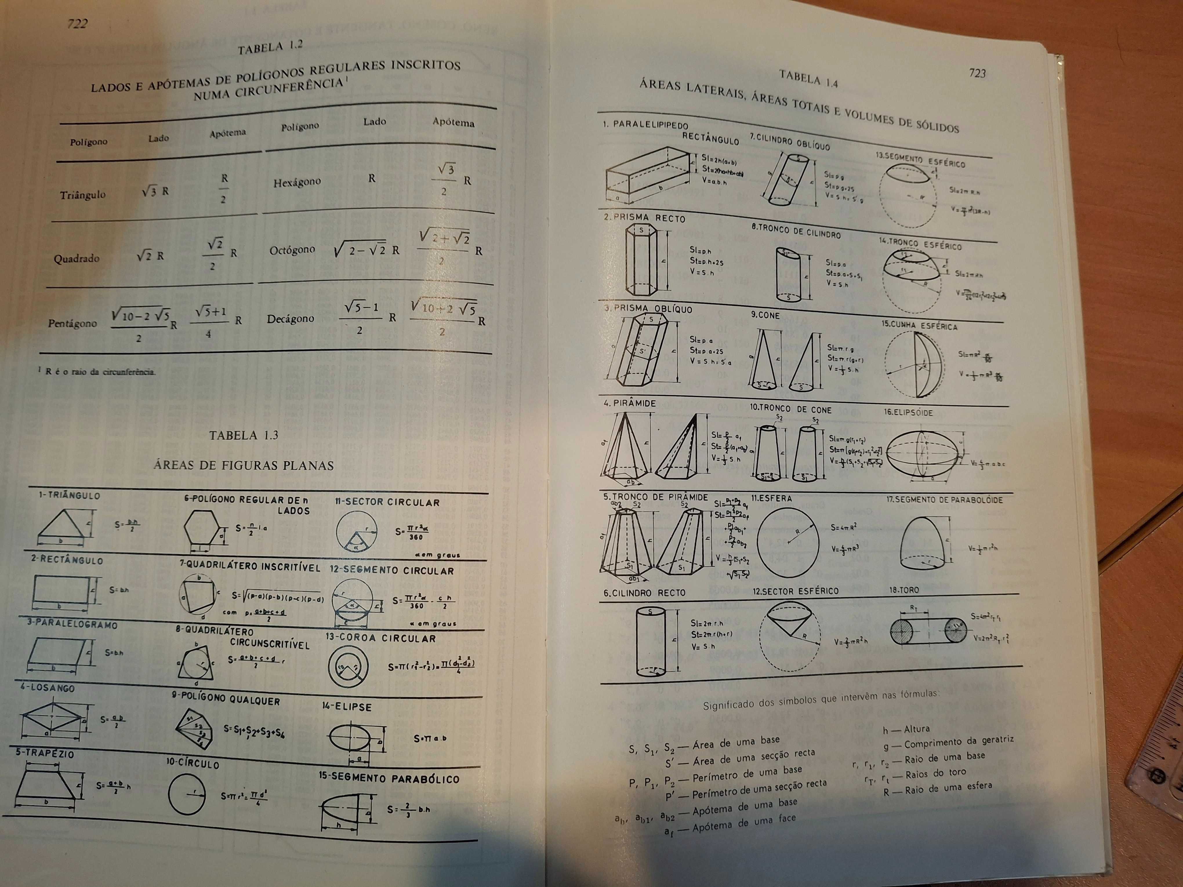 Desenho Técnico -- Veiga da Cunha