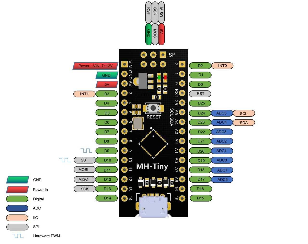 Плата розробника MH-TINY ATtiny88 Arduino