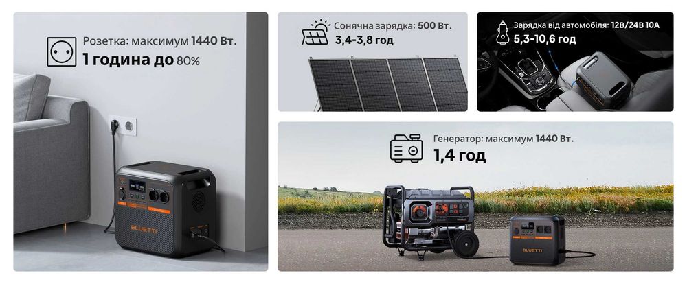 Зарядна станція BLUETTI AC180P 1800W 1440Wh LiFePO4
