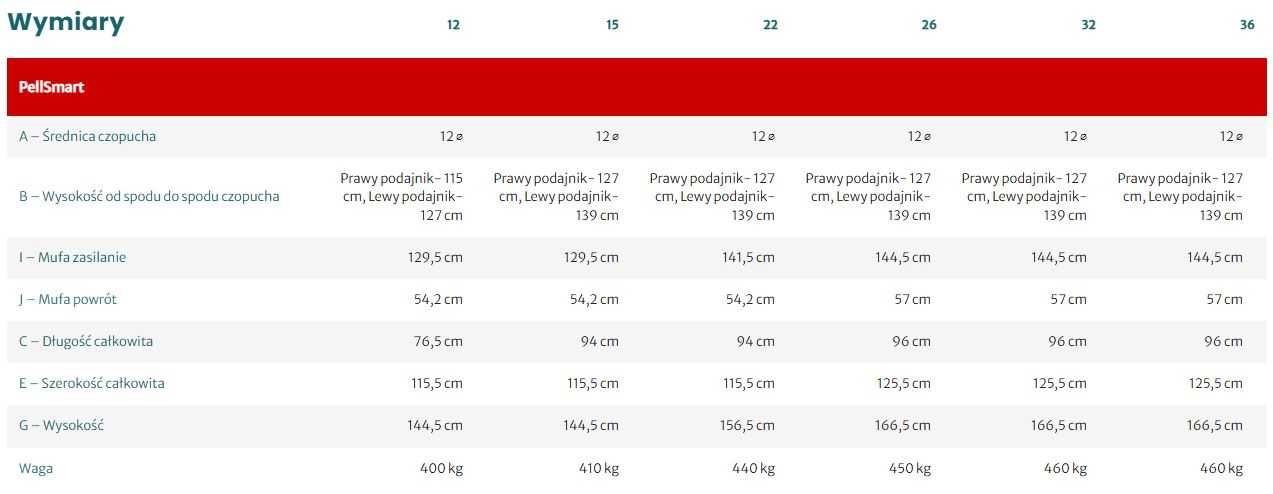 Kocioł na pellet PellSmart 12 kW (producent Kołton)