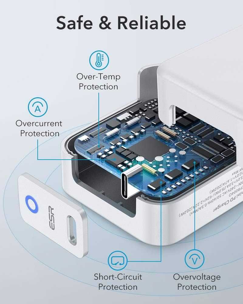 Szybka ładowarka telefonów 20 W, ładowarka USB C i wtyczka USB C