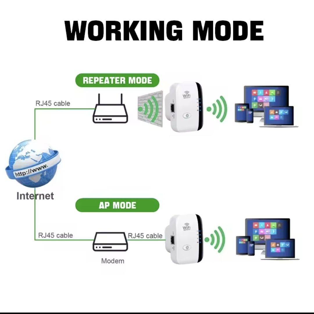 FENVI 300 mb/ bezprzewodowy wzmacniacz WIFI zdalny przedłużacz Wifi wz