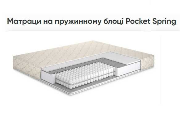 Матраци на  пружинному  блоці   Pocket  Spring  від виробника.