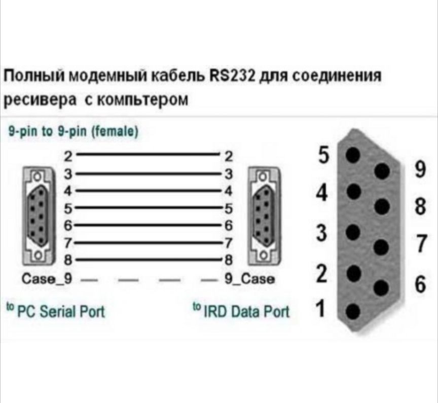 Модемный кабель RS232 DB9 папа - мама 0.5 м