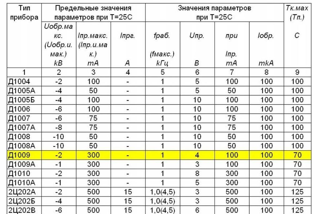 Dioda WN D1008 50mA 10000V