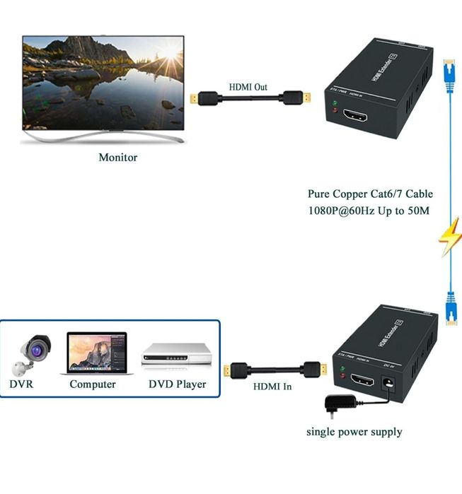 Przedłużacz HDMI 1080pa60Hz, 3D