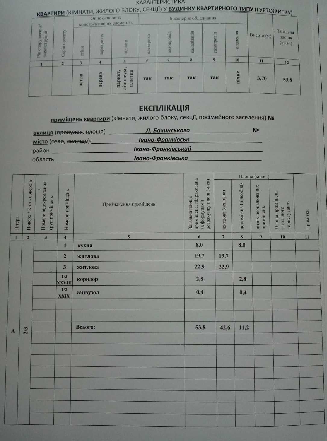 Продаж квартири в історичному центрі міста з можливістю під комерцію
