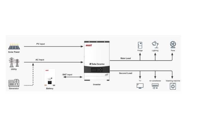 Інвертор гібридний Must PV19-6048 EXP, 48 В, 6000 Вт, WiFi