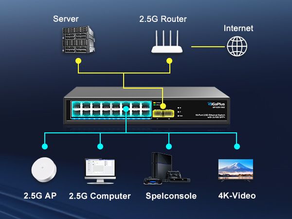 18 портовий некерований комутатор Ethernet з 2,5G Base T портами