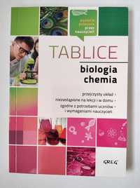 Tablice Biologia Chemia