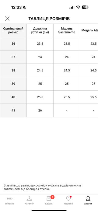 Жіночі сандалі PRPY