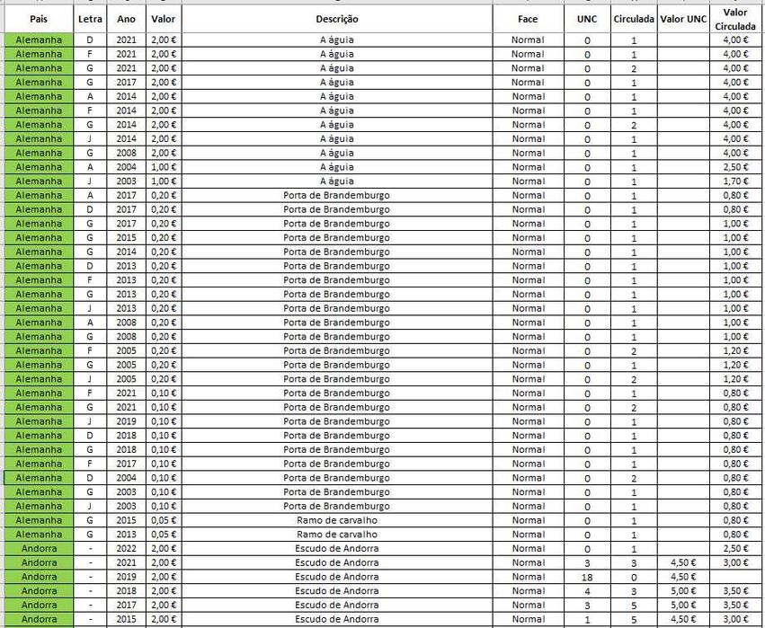 Moedas Euro - Correntes_1