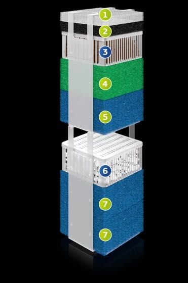 Filtr Bioflow L JUWEL z pompą o wydajności 1000 l/h