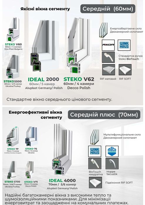 Безкоштовна доставка вікна, двері, балкони Steko, WDS