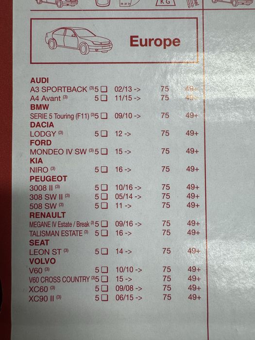 Stopy na reling zintegrowany Mont Blanc AMC 5416 Focus 2022 oraz inne