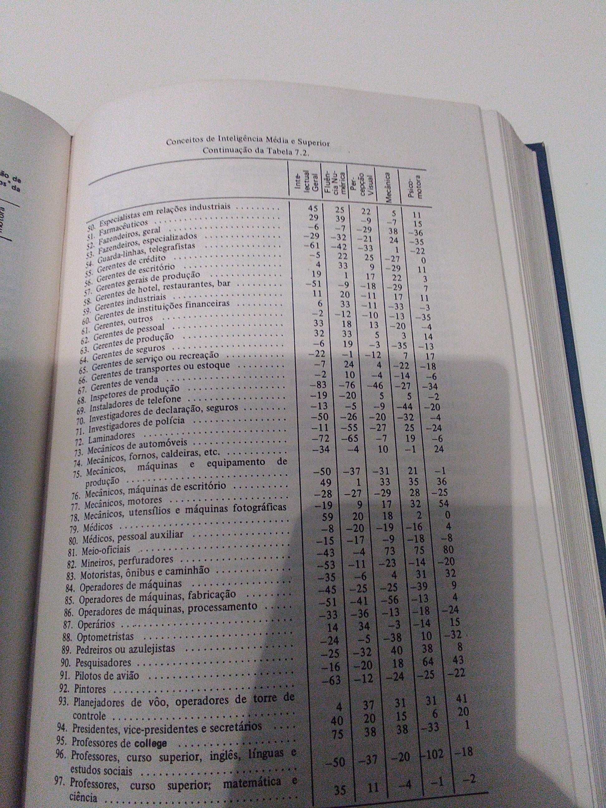 Wechsler Medida e avaliação da inteligência do Adulto-Joseph Mattarazo