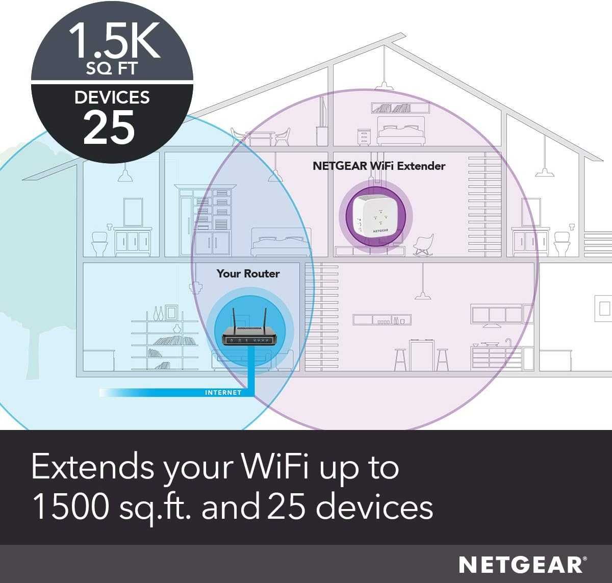 Роутер Wi-Fi NETGEAR усилитель ретранслятор увеличение мощности сигнал