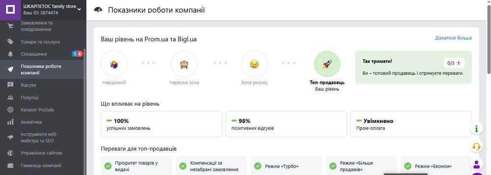 Продам діючий інтернет магазин на Промі (Prom.ua)