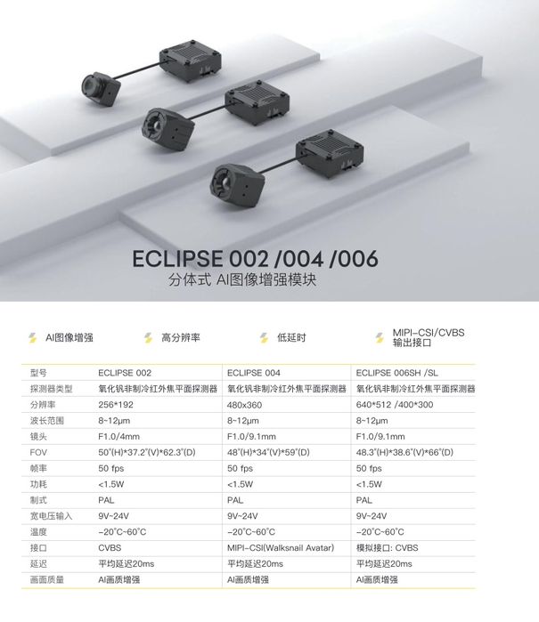 Нова завод тепловізійна камера фпв кадекс Сaddx 006 640 екліпс eclipse