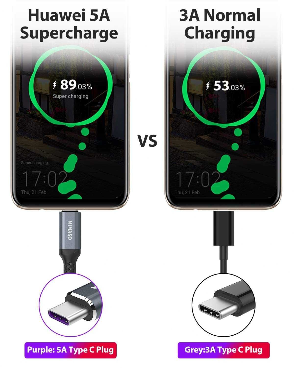 Kabel do Ładowania USB - USB-C SuperCharge 40W SCP FCP 2m+1m Szary