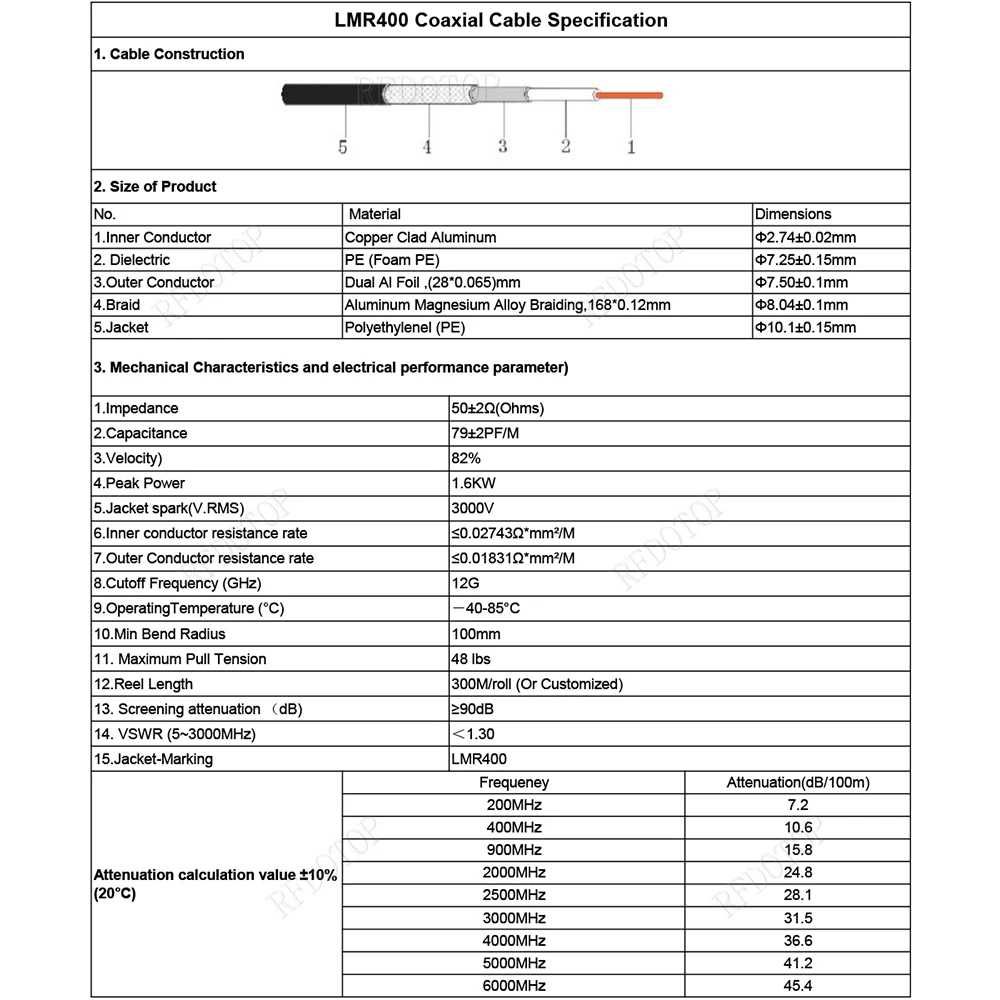 Кабель 50Ом LMR400 -LM200 -LMR300 -RG8 -5D-FB -RG58 антенный