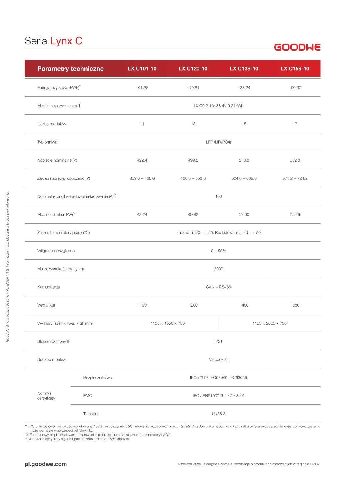 Magazyn energii GoodWe - LX_C138 138kWh Voltforce.pl
