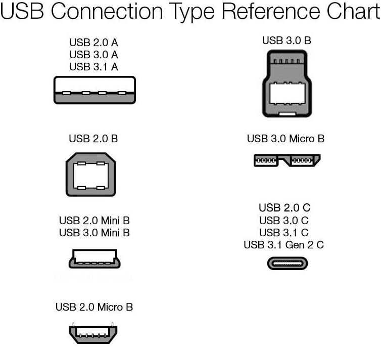 Amazon Basics USB-C do USB-C 2.0 Fast Charger  prędkość 480 Mb/s 2,7m
