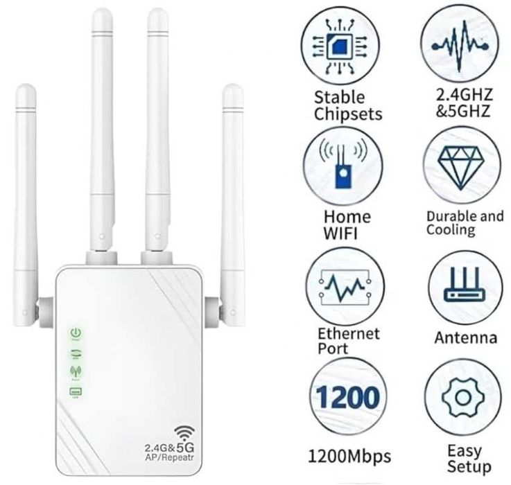 ANDHOT WiFi Repeater, 1200mps Dual Frequency