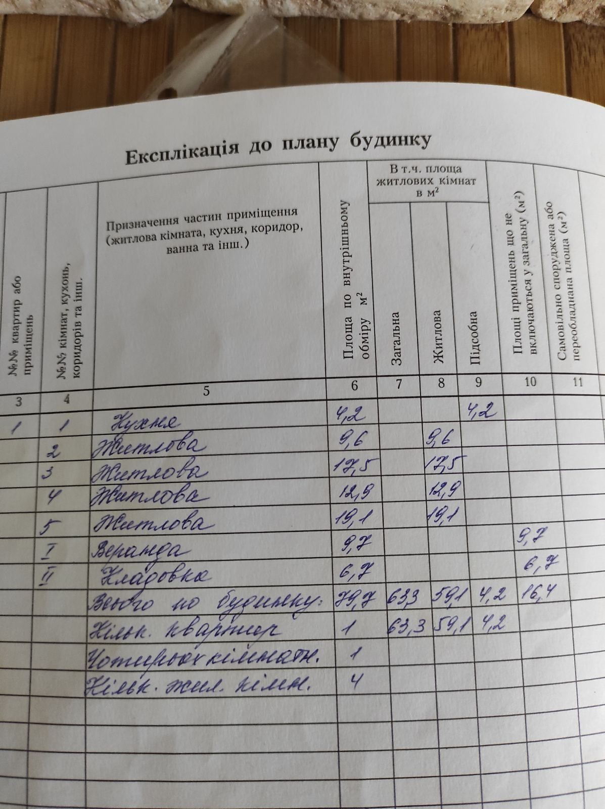 Будинок Розважів, 15сот