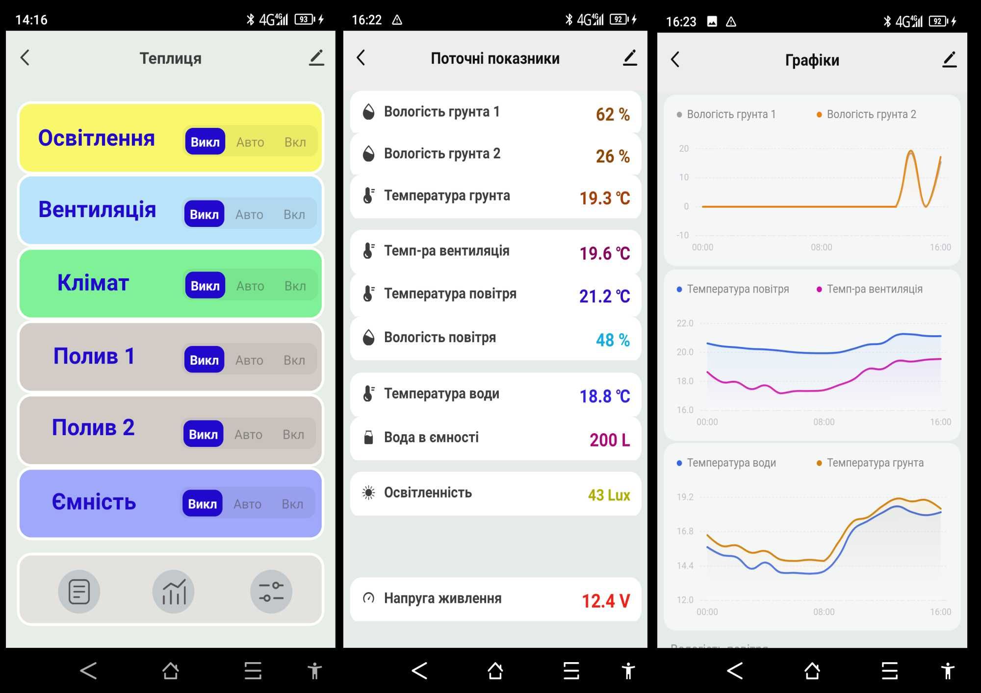 Контролер теплиці, гроубокса, управління зі смартфона.