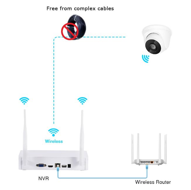 Kit Vídeo Vigilância WIFI Profissional 4 Cameras DOME Interior 1080P