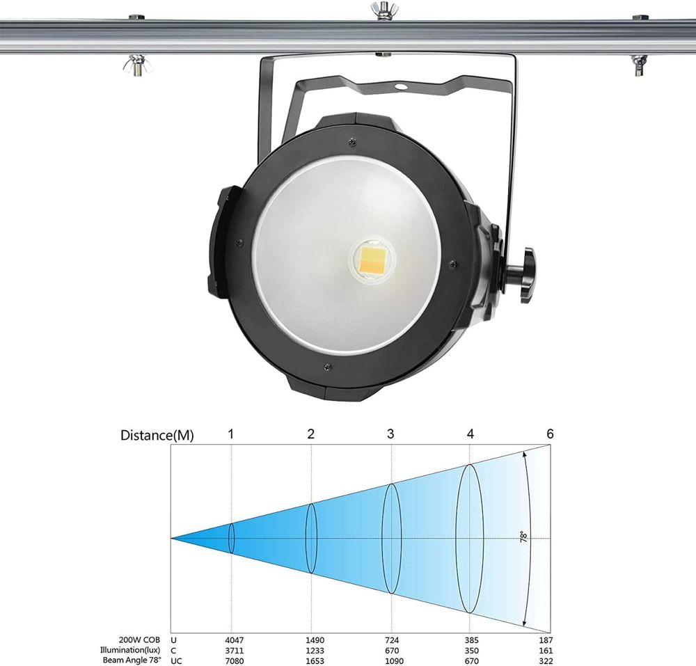 Oświetlenie COB Dmx 200w