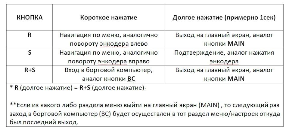 Плата для подключения цветного дисплея Опель