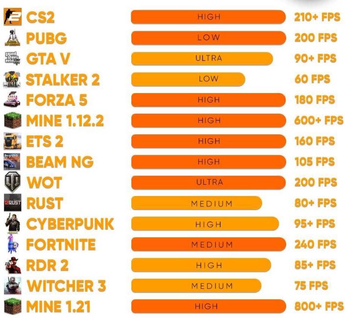 Игровой компьютер в шикарном состоянии !!