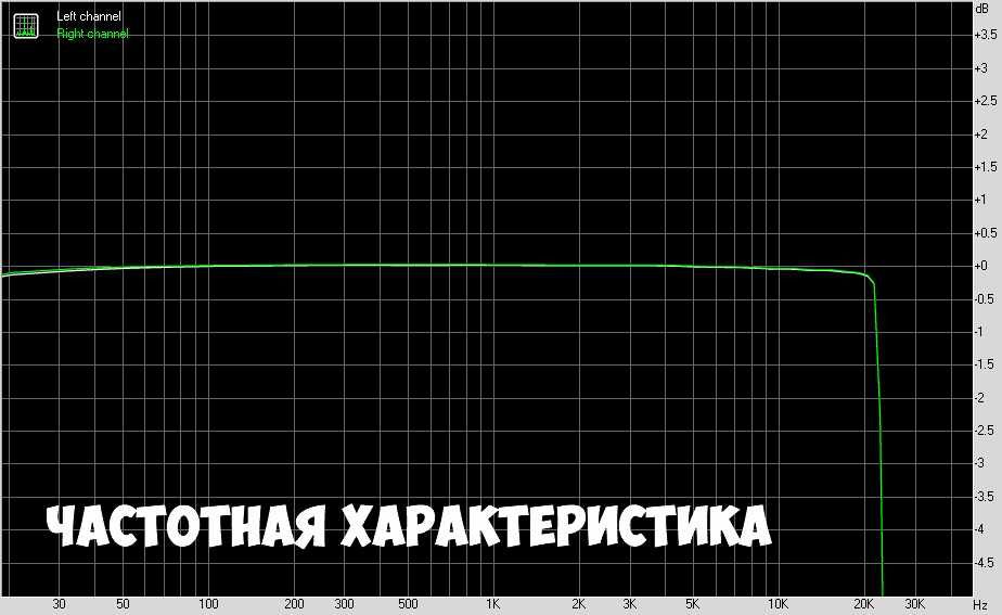 iBasso DC02 легендарный мобильный ЦАП