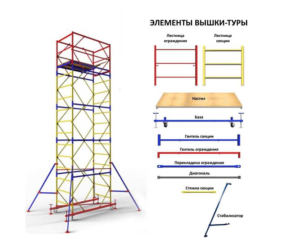 Продам леса строительные, вышки туры, мастерки