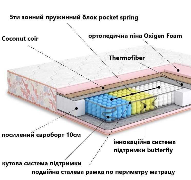 ‼️-60%‼️ Матрац 160х200 Camelia + Kokos від Matroluxe!