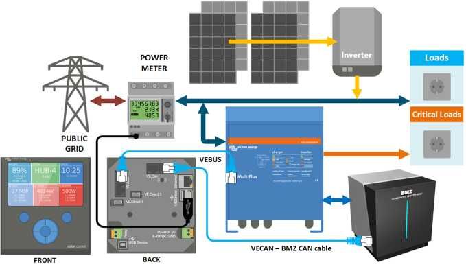 Zbuduję - zmodernizuję dom który sam wytworzy z OZE potrzebną energię.