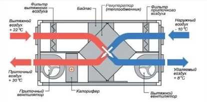Припливно-витяжні установки з рекуперацією (з автоматикою)