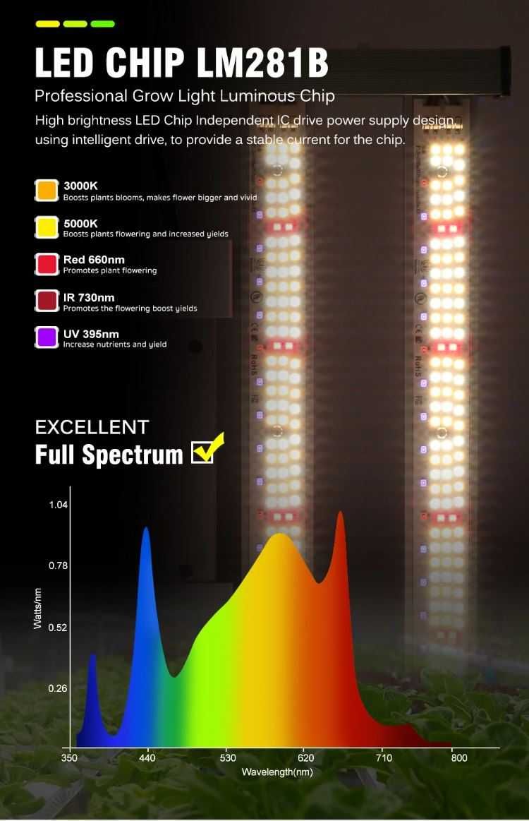 Lampa panel LED do uprawy roślin 120W LM281B Full Spectrum